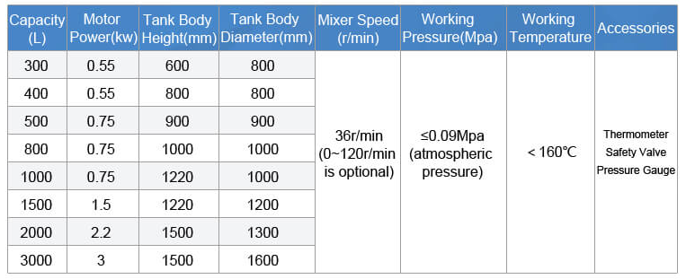 Electric Heating Mixing Tank01