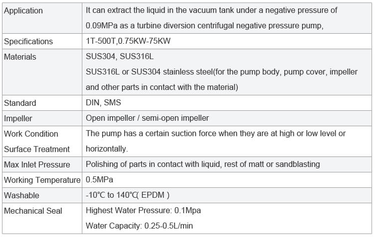 Sanitary Negative Pressure Pump LKH 02