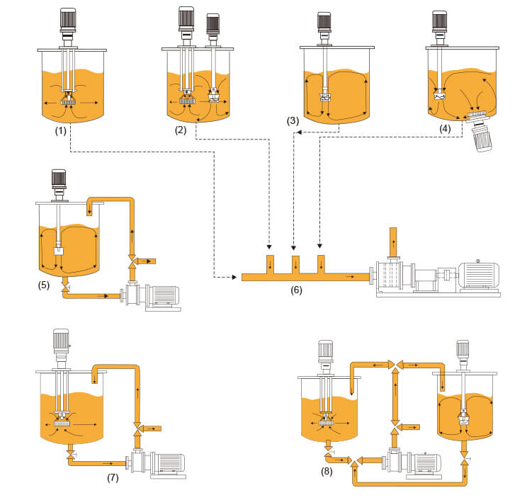 Tri-stage Emulsification Pump SRH 05